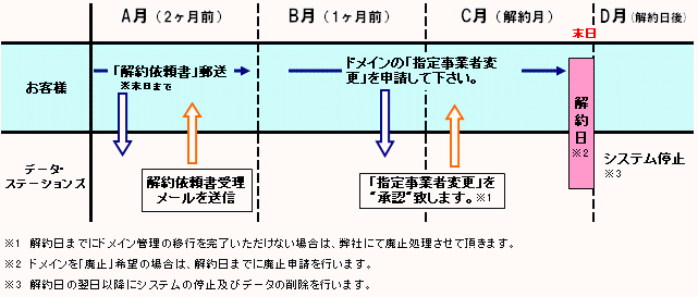 kaiyaku01