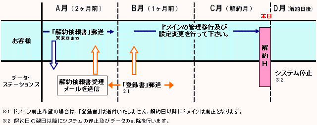 kaiyaku02